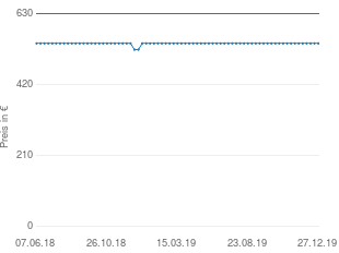 Preisentwicklung Neumann KMS 105 aktueller Preis 543.00 vom 27.12.2019 - yopi Preischart