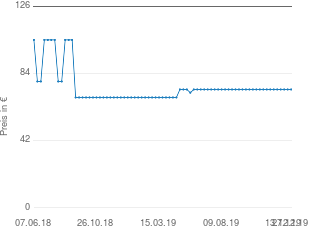 Preisentwicklung Behringer B-1 aktueller Preis 74.00 vom 27.12.2019 - yopi Preischart