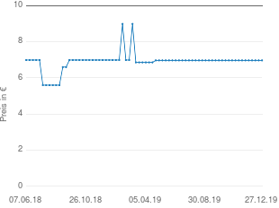 Preisentwicklung Tetra TetraMin Hauptflocke - 1000 ml aktueller Preis 6.97 vom 27.12.2019 - yopi Preischart