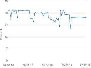 Preisentwicklung Piatnik Activity Original aktueller Preis 25.89 vom 27.12.2019 - yopi Preischart