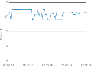 Preisentwicklung Piatnik Activity junior aktueller Preis 18.98 vom 27.12.2019 - yopi Preischart