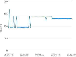 Preisentwicklung Sennheiser E 945 aktueller Preis 172.00 vom 27.12.2019 - yopi Preischart