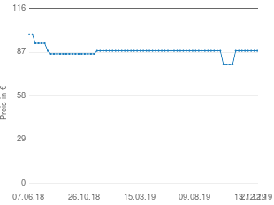 Preisentwicklung Sennheiser e 835 S aktueller Preis 88.00 vom 27.12.2019 - yopi Preischart