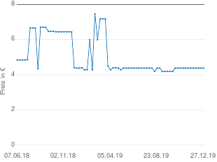 Preisentwicklung Sera Viformo 275 Tabletten aktueller Preis 4.38 vom 27.12.2019 - yopi Preischart