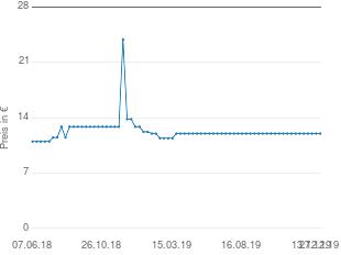Preisentwicklung Sinfo Guarana-Pulver aktueller Preis 11.99 vom 27.12.2019 - yopi Preischart