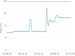 Preisentwicklung Nokia BL-4C aktueller Preis 14.72 vom 27.12.2019 - yopi Preischart