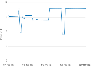 Preisentwicklung Plantronics Wendekabel U10 aktueller Preis 11.50 vom 27.12.2019 - yopi Preischart