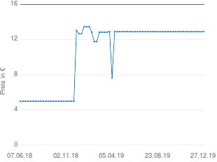 Preisentwicklung Plantronics U10 P Anschlusskabel aktueller Preis 12.90 vom 27.12.2019 - yopi Preischart