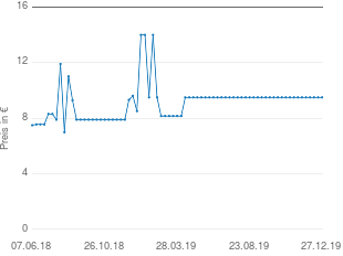 Preisentwicklung Jumbo Spiele Rumminkub aktueller Preis 9.49 vom 27.12.2019 - yopi Preischart