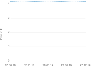 Preisentwicklung Nokia Akku für Nokia 8210 aktueller Preis 4.15 vom 27.12.2019 - yopi Preischart