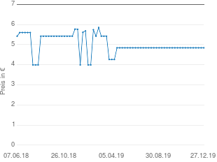 Preisentwicklung Edding 800, Permanentmarker aktueller Preis 4.84 vom 27.12.2019 - yopi Preischart