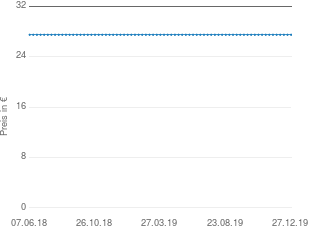 Preisentwicklung ZoneAlarm aktueller Preis 27.49 vom 27.12.2019 - yopi Preischart