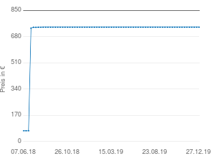 Preisentwicklung Samsung UE37ES6710 aktueller Preis 742.02 vom 27.12.2019 - yopi Preischart