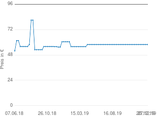 Preisentwicklung Tommschi Schlafkissen aktueller Preis 57.90 vom 27.12.2019 - yopi Preischart