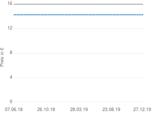 Preisentwicklung StarMoney 4.0 aktueller Preis 14.99 vom 27.12.2019 - yopi Preischart