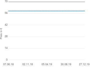 Preisentwicklung ACDSee 4.0 aktueller Preis 59.00 vom 27.12.2019 - yopi Preischart