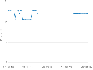 Preisentwicklung Almased Vital-Pflanzen-Eiweisskost aktueller Preis 16.98 vom 27.12.2019 - yopi Preischart