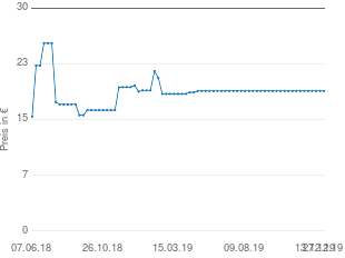 Preisentwicklung Emser Nasendusche mit Nasenspülsalz aktueller Preis 19.39 vom 27.12.2019 - yopi Preischart