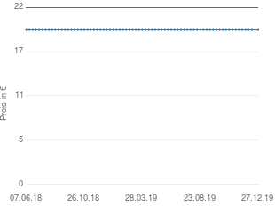 Preisentwicklung Panasonic DA1 aktueller Preis 19.89 vom 27.12.2019 - yopi Preischart