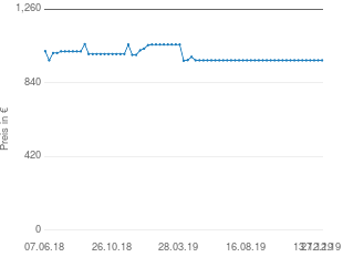 Preisentwicklung Bose Acoustimass 10 aktueller Preis 968.00 vom 27.12.2019 - yopi Preischart