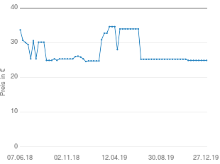 Preisentwicklung Pioneer TS-44 aktueller Preis 24.90 vom 27.12.2019 - yopi Preischart