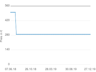 Preisentwicklung Sony ICF-SW7600 aktueller Preis 288.94 vom 27.12.2019 - yopi Preischart