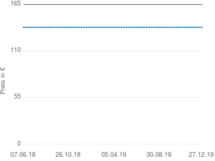 Preisentwicklung Sennheiser HD 590 aktueller Preis 137.90 vom 27.12.2019 - yopi Preischart