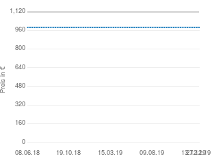 Preisentwicklung Panasonic NV-DS8 aktueller Preis 986.00 vom 27.12.2019 - yopi Preischart