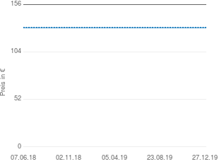 Preisentwicklung Samsung SP-R6100 aktueller Preis 130.60 vom 27.12.2019 - yopi Preischart