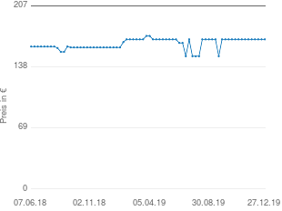 Preisentwicklung Bosch AHS 70-34 aktueller Preis 169.00 vom 27.12.2019 - yopi Preischart