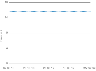 Preisentwicklung Tabaksteuer aktueller Preis 15.99 vom 27.12.2019 - yopi Preischart