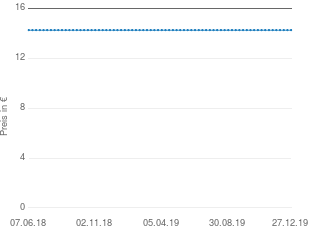 Preisentwicklung Studiengebühren aktueller Preis 14.99 vom 27.12.2019 - yopi Preischart