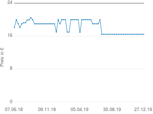 Preisentwicklung Hasbro Wer ist es? kompakt aktueller Preis 16.44 vom 27.12.2019 - yopi Preischart