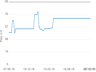 Preisentwicklung Zapf Creation Chou Chou Rock-a-bye aktueller Preis 69.98 vom 27.12.2019 - yopi Preischart