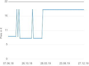Preisentwicklung Hasbro Vier gewinnt aktueller Preis 18.98 vom 27.12.2019 - yopi Preischart