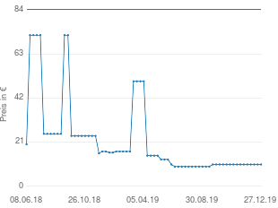Preisentwicklung Jumbo Spiele Wer wird Millionär - Klassik aktueller Preis 10.39 vom 27.12.2019 - yopi Preischart