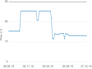 Preisentwicklung Bodum Milchschäumer Chambord klein 0,08l aktueller Preis 16.98 vom 27.12.2019 - yopi Preischart