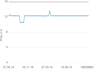 Preisentwicklung Al-Ko-Te Profi-Mix aktueller Preis 12.35 vom 27.12.2019 - yopi Preischart