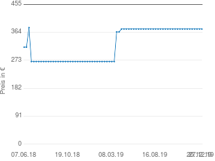 Preisentwicklung Sieger Liege Bodega aktueller Preis 374.90 vom 27.12.2019 - yopi Preischart