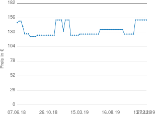 Preisentwicklung Garden Pleasure Phuket aktueller Preis 151.94 vom 27.12.2019 - yopi Preischart