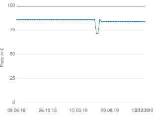 Preisentwicklung Esteé Lauder Resilience Lift Night aktueller Preis 83.94 vom 27.12.2019 - yopi Preischart