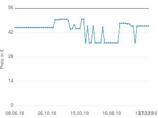 Preisentwicklung Doro PhoneEasy 110 aktueller Preis 45.89 vom 27.12.2019 - yopi Preischart