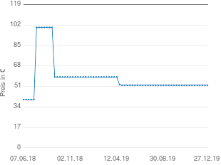 Preisentwicklung Hasbro Risiko Deluxe aktueller Preis 51.98 vom 27.12.2019 - yopi Preischart