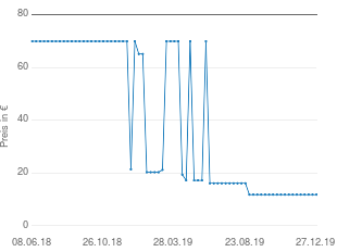 Preisentwicklung Hasbro Spiel des Lebens aktueller Preis 11.79 vom 27.12.2019 - yopi Preischart