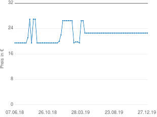 Preisentwicklung Piatnik DKT - Das kaufmännische Talent aktueller Preis 22.59 vom 27.12.2019 - yopi Preischart
