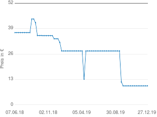 Preisentwicklung Noris Spiele Mississippi Queen aktueller Preis 9.69 vom 27.12.2019 - yopi Preischart