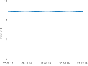 Preisentwicklung Dem Täter auf der Spur (Taschenbuch) aktueller Preis 10.00 vom 27.12.2019 - yopi Preischart