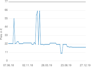 Preisentwicklung Kosmos Die Siedler von Catan -  Seefahrer aktueller Preis 17.79 vom 27.12.2019 - yopi Preischart