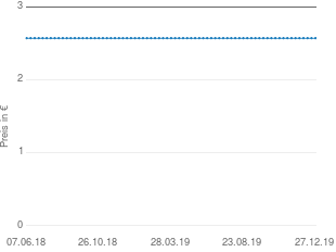 Dr Oetker Ristorante Mozzarella Testberichte Bei Yopi De