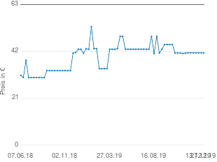 Preisentwicklung Bodum Vakuum-Kaffeebereiter Pebo 1l aktueller Preis 41.29 vom 27.12.2019 - yopi Preischart